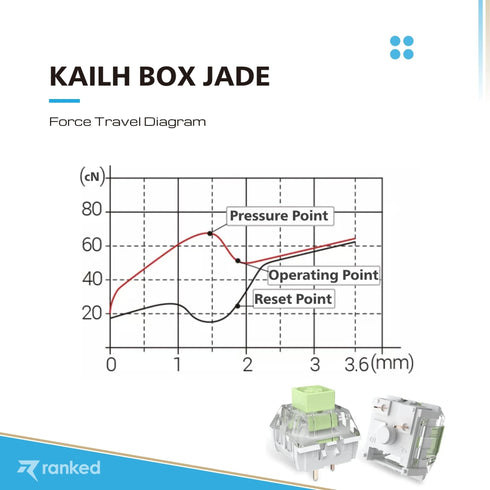 Kailh Box Mechanical Key Switches - Ranked